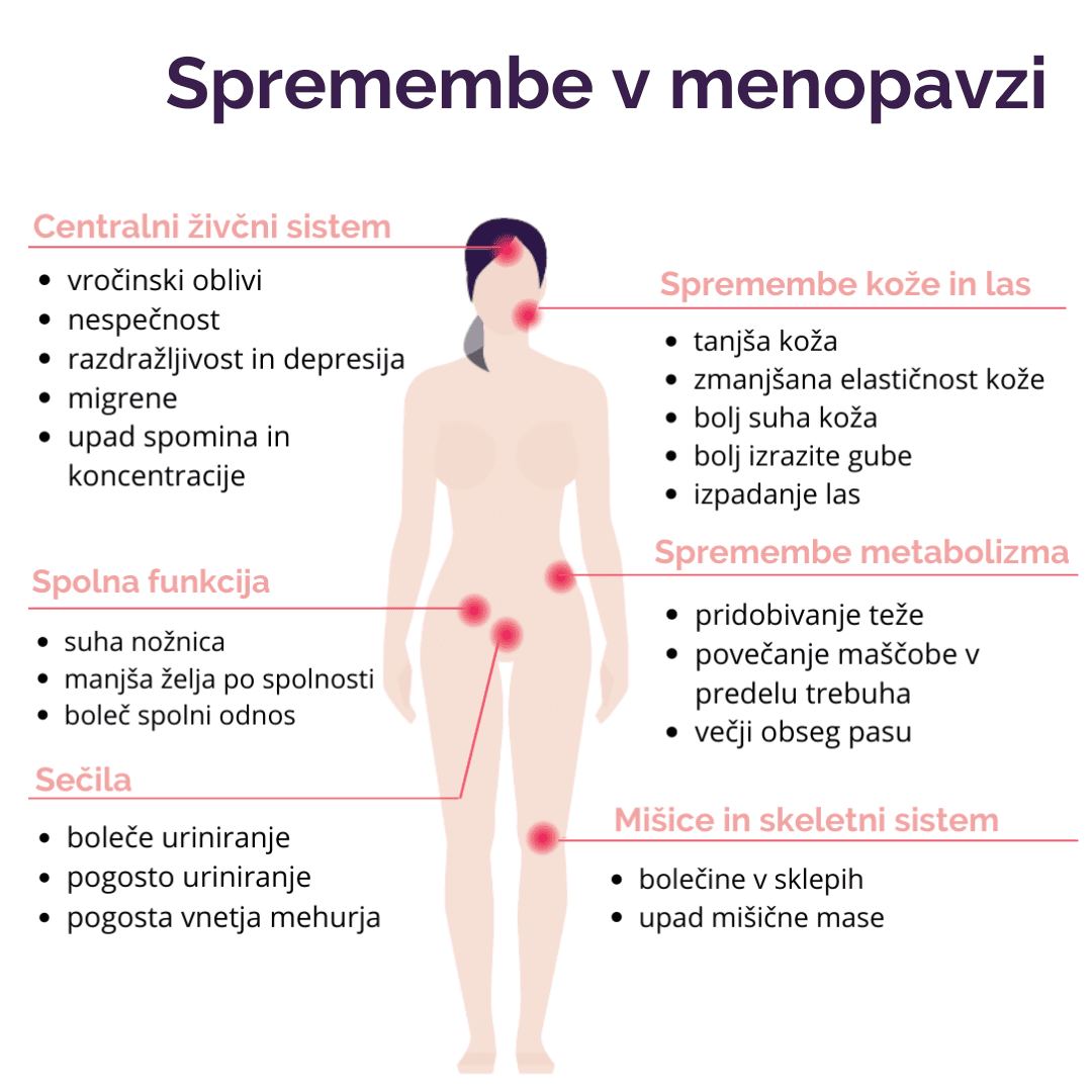 Spremembne v menopavzi